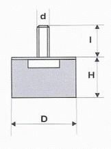 circular-mount-parallel-sides-type-d